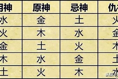 生辰八字 五行屬性|生辰八字算命、五行喜用神查詢（免費測算）